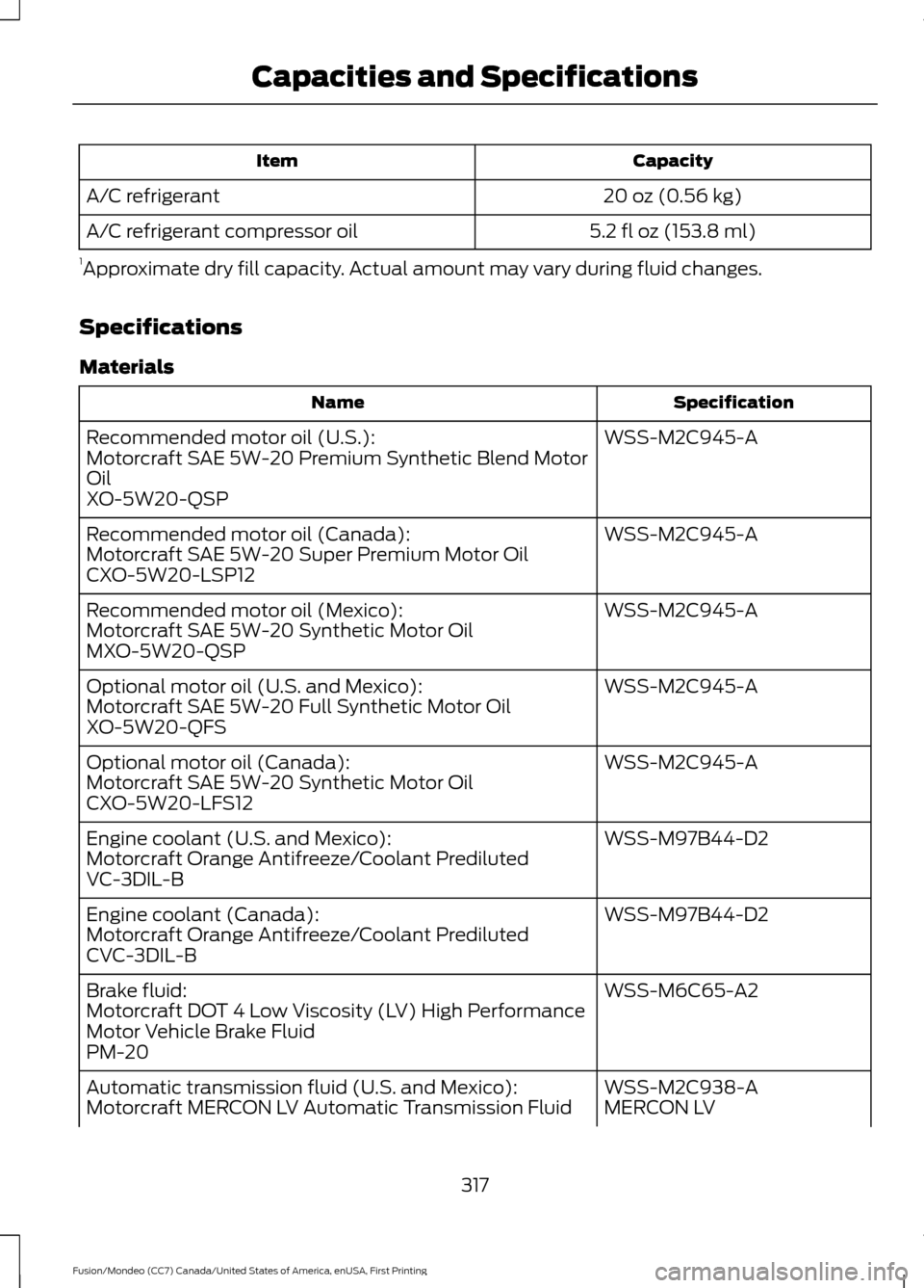 FORD FUSION (AMERICAS) 2016 2.G Owners Manual Capacity
Item
20 oz (0.56 kg)
A/C refrigerant
5.2 fl oz (153.8 ml)
A/C refrigerant compressor oil
1 Approximate dry fill capacity. Actual amount may vary during fluid changes.
Specifications
Materials FORD FUSION (AMERICAS) 2016 2.G Owners Manual Capacity
Item
20 oz (0.56 kg)
A/C refrigerant
5.2 fl oz (153.8 ml)
A/C refrigerant compressor oil
1 Approximate dry fill capacity. Actual amount may vary during fluid changes.
Specifications
Materials