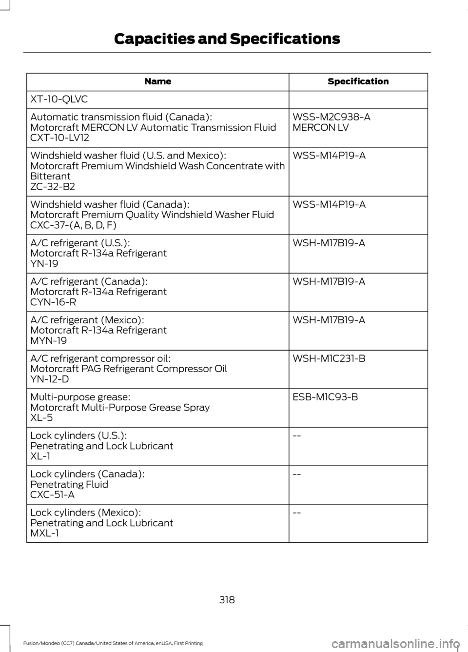 FORD FUSION (AMERICAS) 2016 2.G Owners Manual Specification
Name
XT-10-QLVC WSS-M2C938-A
Automatic transmission fluid (Canada):
MERCON LV
Motorcraft MERCON LV Automatic Transmission Fluid
CXT-10-LV12
WSS-M14P19-A
Windshield washer fluid (U.S. and FORD FUSION (AMERICAS) 2016 2.G Owners Manual Specification
Name
XT-10-QLVC WSS-M2C938-A
Automatic transmission fluid (Canada):
MERCON LV
Motorcraft MERCON LV Automatic Transmission Fluid
CXT-10-LV12
WSS-M14P19-A
Windshield washer fluid (U.S. and