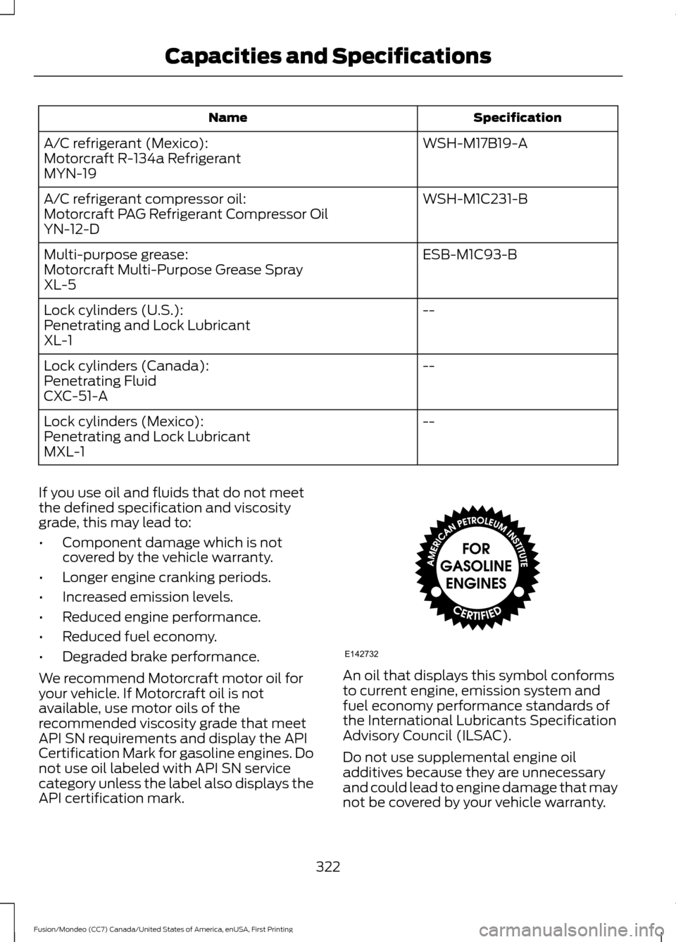 FORD FUSION (AMERICAS) 2016 2.G Owners Manual Specification
Name
WSH-M17B19-A
A/C refrigerant (Mexico):
Motorcraft R-134a Refrigerant
MYN-19
WSH-M1C231-B
A/C refrigerant compressor oil:
Motorcraft PAG Refrigerant Compressor Oil
YN-12-D
ESB-M1C93- FORD FUSION (AMERICAS) 2016 2.G Owners Manual Specification
Name
WSH-M17B19-A
A/C refrigerant (Mexico):
Motorcraft R-134a Refrigerant
MYN-19
WSH-M1C231-B
A/C refrigerant compressor oil:
Motorcraft PAG Refrigerant Compressor Oil
YN-12-D
ESB-M1C93-