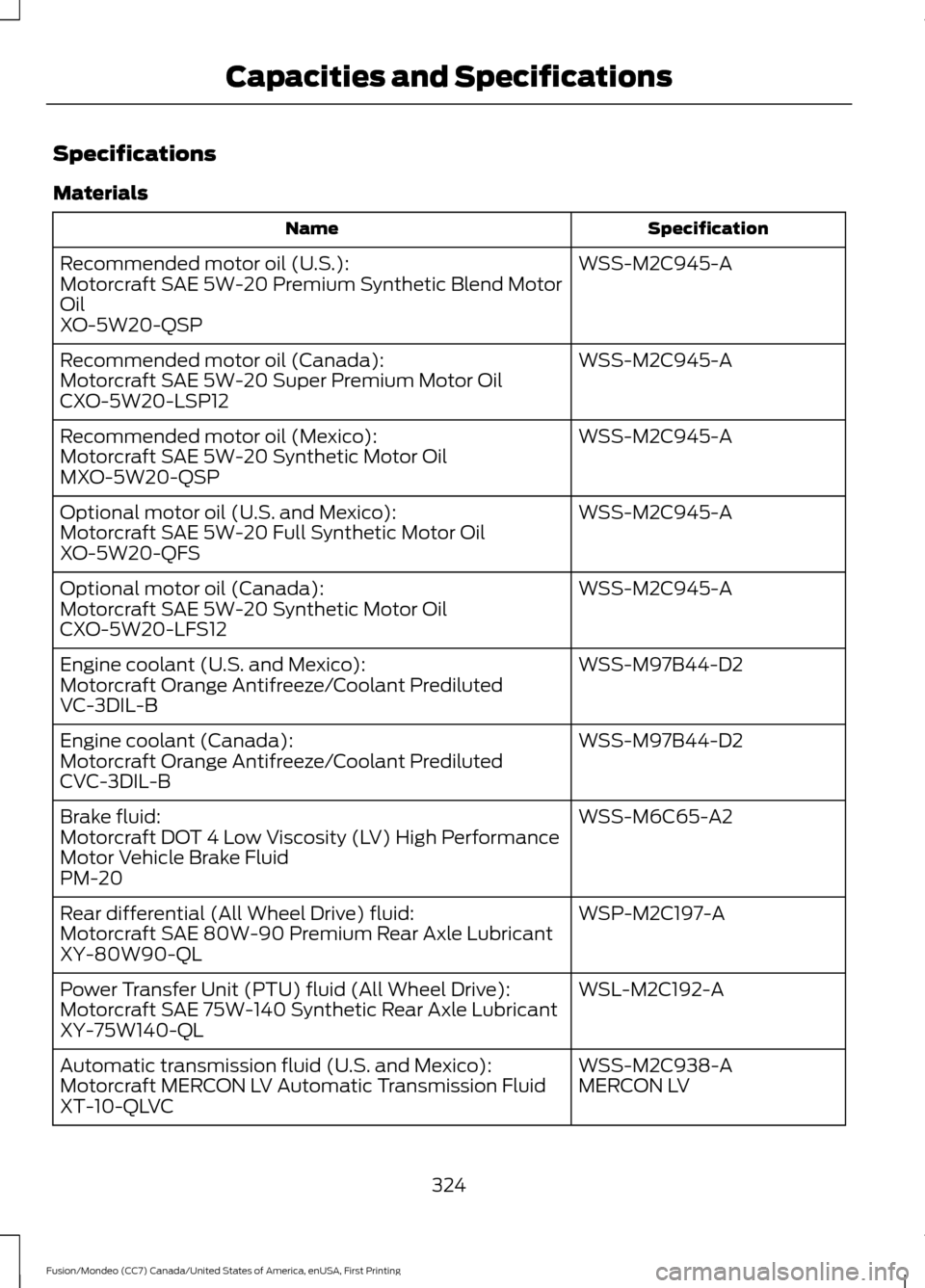 FORD FUSION (AMERICAS) 2016 2.G Owners Manual Specifications
Materials
Specification
Name
WSS-M2C945-A
Recommended motor oil (U.S.):
Motorcraft SAE 5W-20 Premium Synthetic Blend Motor
Oil
XO-5W20-QSP
WSS-M2C945-A
Recommended motor oil (Canada):
M FORD FUSION (AMERICAS) 2016 2.G Owners Manual Specifications
Materials
Specification
Name
WSS-M2C945-A
Recommended motor oil (U.S.):
Motorcraft SAE 5W-20 Premium Synthetic Blend Motor
Oil
XO-5W20-QSP
WSS-M2C945-A
Recommended motor oil (Canada):
M