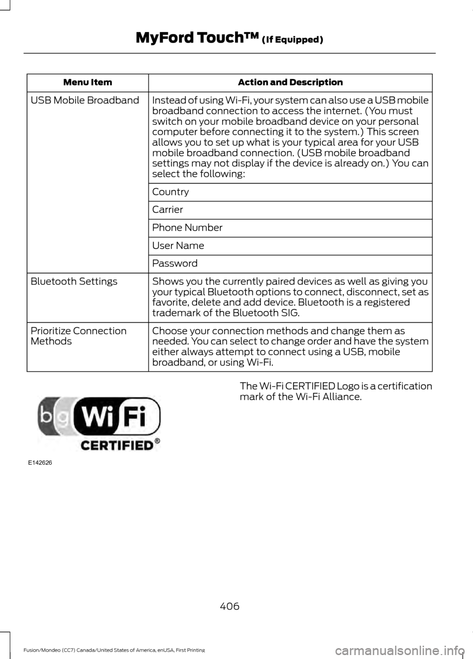 FORD FUSION (AMERICAS) 2016 2.G Owners Manual Action and Description
Menu Item
Instead of using Wi-Fi, your system can also use a USB mobile
broadband connection to access the internet. (You must
switch on your mobile broadband device on your per FORD FUSION (AMERICAS) 2016 2.G Owners Manual Action and Description
Menu Item
Instead of using Wi-Fi, your system can also use a USB mobile
broadband connection to access the internet. (You must
switch on your mobile broadband device on your per