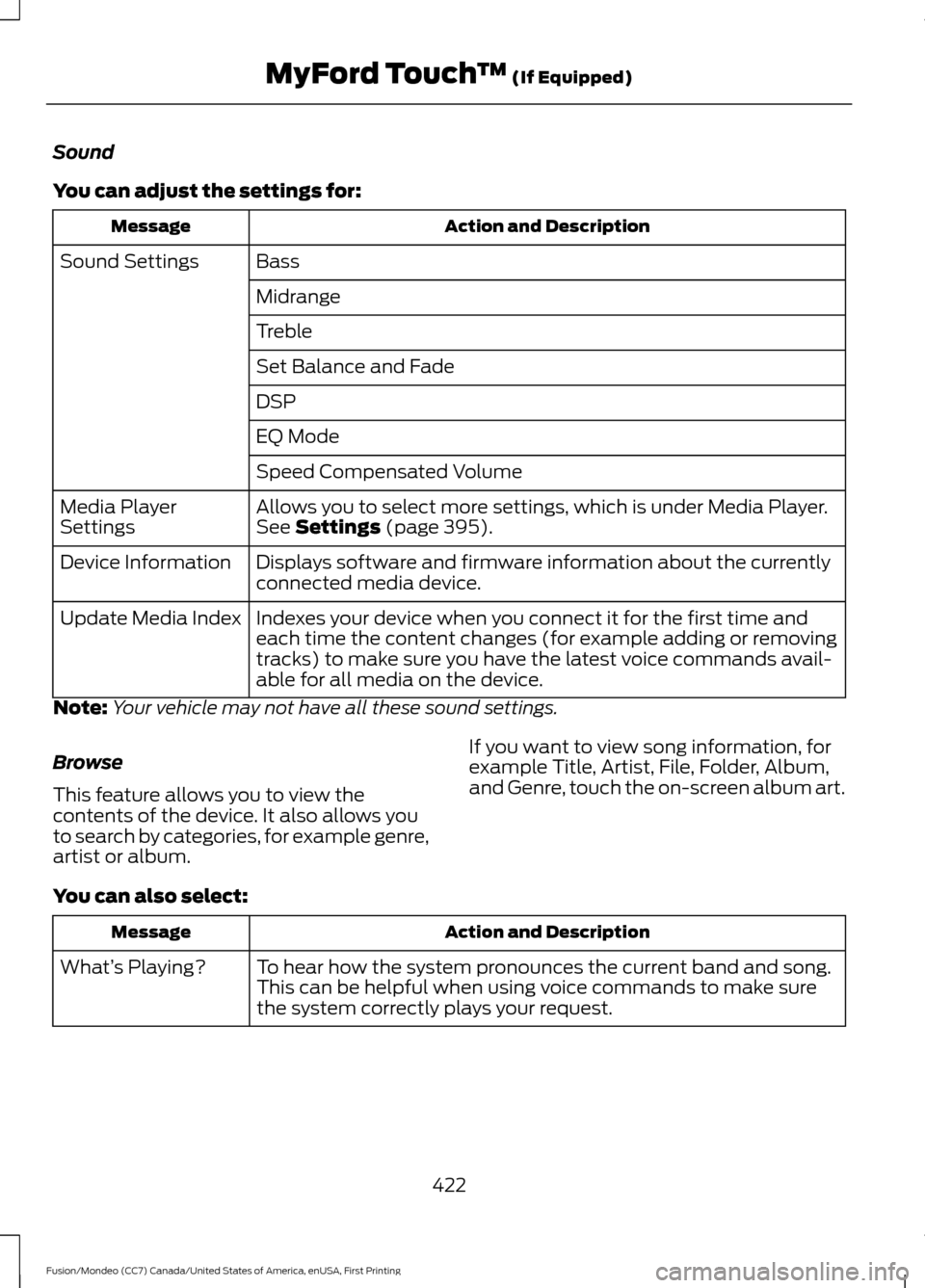 FORD FUSION (AMERICAS) 2016 2.G Owners Manual Sound
You can adjust the settings for:
Action and Description
Message
Bass
Sound Settings
Midrange
Treble
Set Balance and Fade
DSP
EQ Mode
Speed Compensated Volume
Allows you to select more settings, FORD FUSION (AMERICAS) 2016 2.G Owners Manual Sound
You can adjust the settings for:
Action and Description
Message
Bass
Sound Settings
Midrange
Treble
Set Balance and Fade
DSP
EQ Mode
Speed Compensated Volume
Allows you to select more settings,