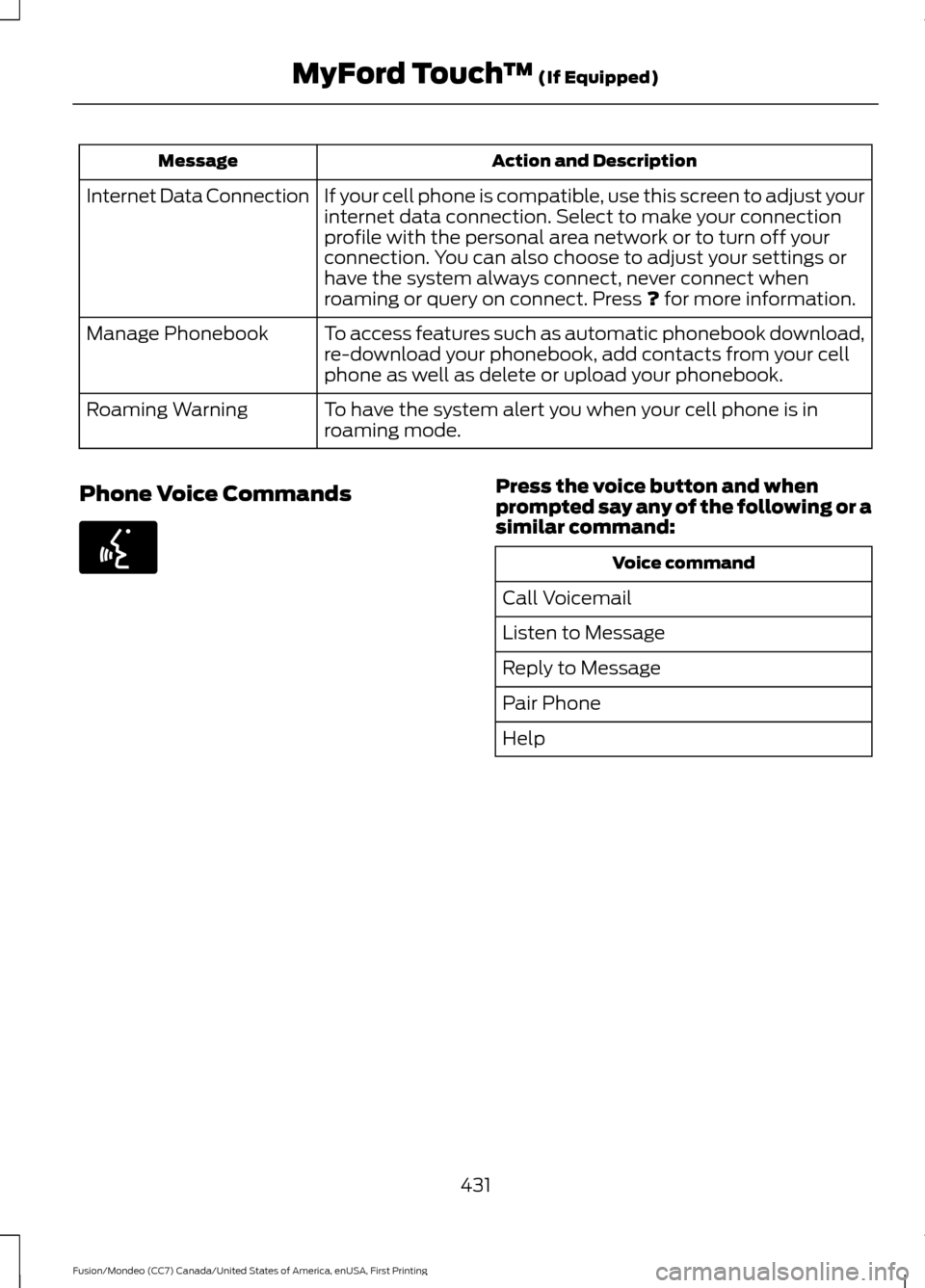 FORD FUSION (AMERICAS) 2016 2.G Owners Manual Action and Description
Message
If your cell phone is compatible, use this screen to adjust your
internet data connection. Select to make your connection
profile with the personal area network or to tu