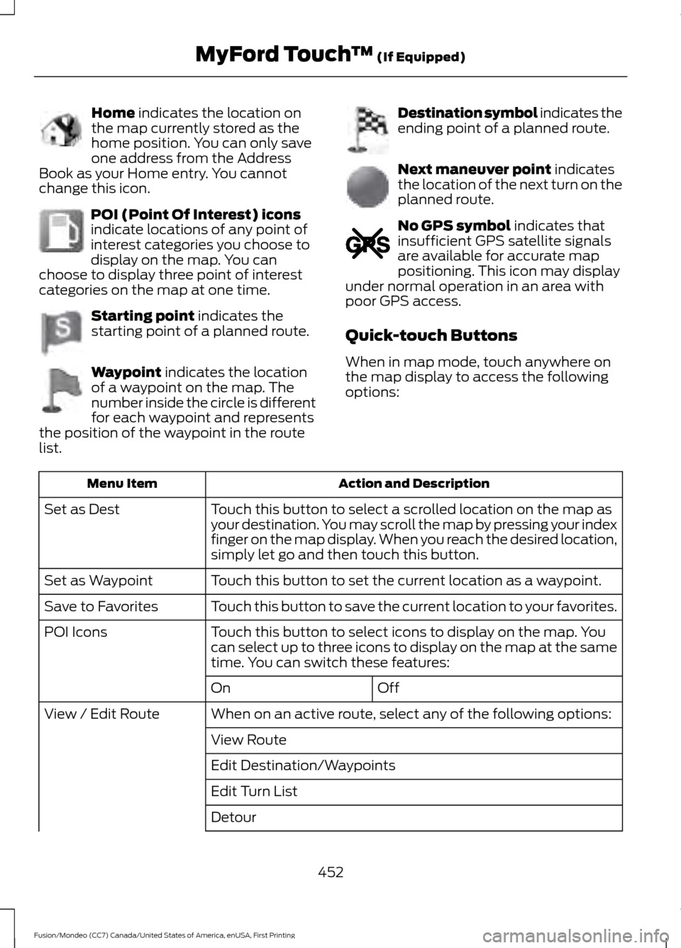 FORD FUSION (AMERICAS) 2016 2.G Owners Manual Home indicates the location on
the map currently stored as the
home position. You can only save
one address from the Address
Book as your Home entry. You cannot
change this icon. POI (Point Of Interes FORD FUSION (AMERICAS) 2016 2.G Owners Manual Home indicates the location on
the map currently stored as the
home position. You can only save
one address from the Address
Book as your Home entry. You cannot
change this icon. POI (Point Of Interes