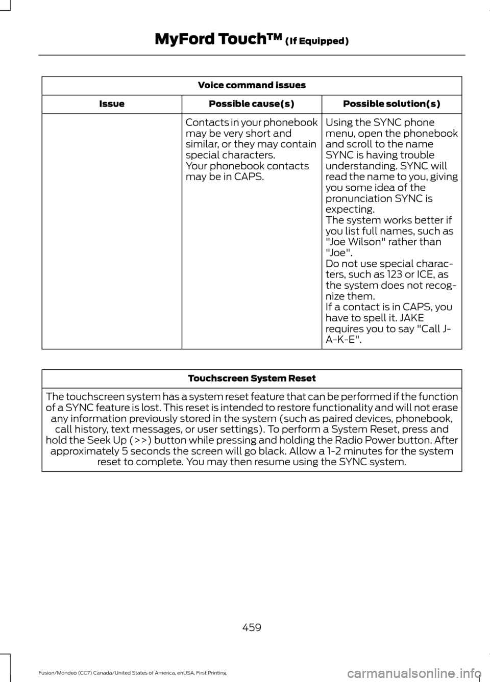 FORD FUSION (AMERICAS) 2016 2.G Owners Manual Voice command issues
Possible solution(s)
Possible cause(s)
Issue
Contacts in your phonebook
may be very short and
similar, or they may contain
special characters. Using the SYNC phone
menu, open the 