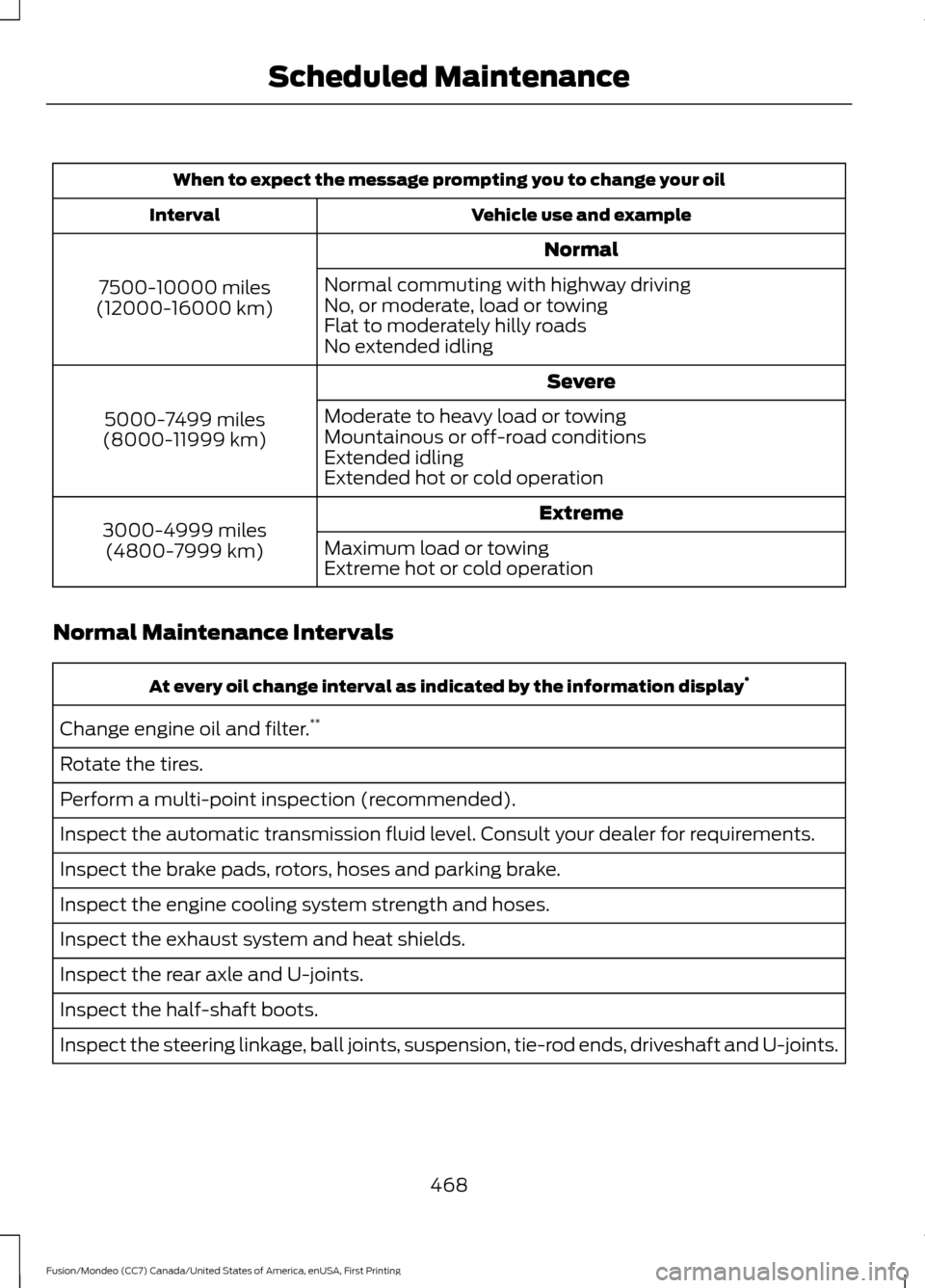 FORD FUSION (AMERICAS) 2016 2.G Owners Manual When to expect the message prompting you to change your oil
Vehicle use and example
Interval
Normal
7500-10000 miles
(12000-16000 km) Normal commuting with highway driving
No, or moderate, load or tow FORD FUSION (AMERICAS) 2016 2.G Owners Manual When to expect the message prompting you to change your oil
Vehicle use and example
Interval
Normal
7500-10000 miles
(12000-16000 km) Normal commuting with highway driving
No, or moderate, load or tow