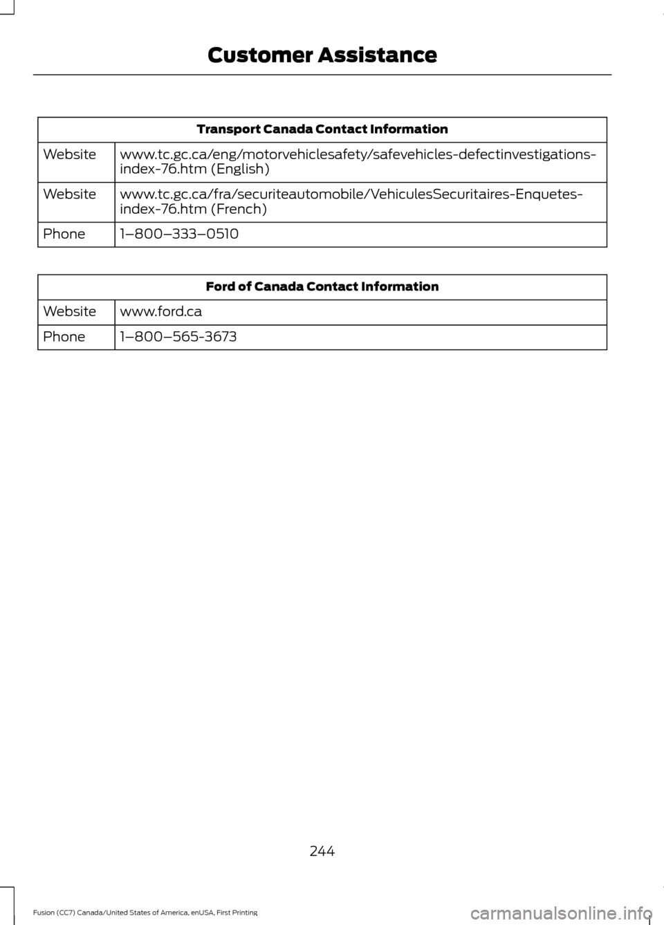 FORD FUSION (AMERICAS) 2017 2.G Owners Manual Transport Canada Contact Information
www.tc.gc.ca/eng/motorvehiclesafety/safevehicles-defectinvestigations-
index-76.htm (English)
Website
www.tc.gc.ca/fra/securiteautomobile/VehiculesSecuritaires-Enq