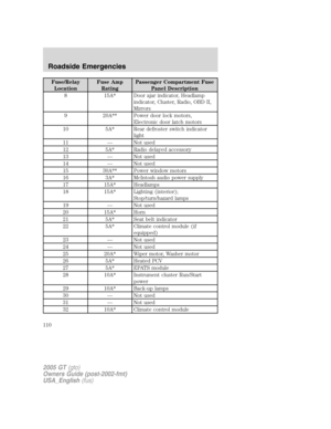 Page 110