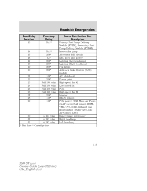 Page 113
