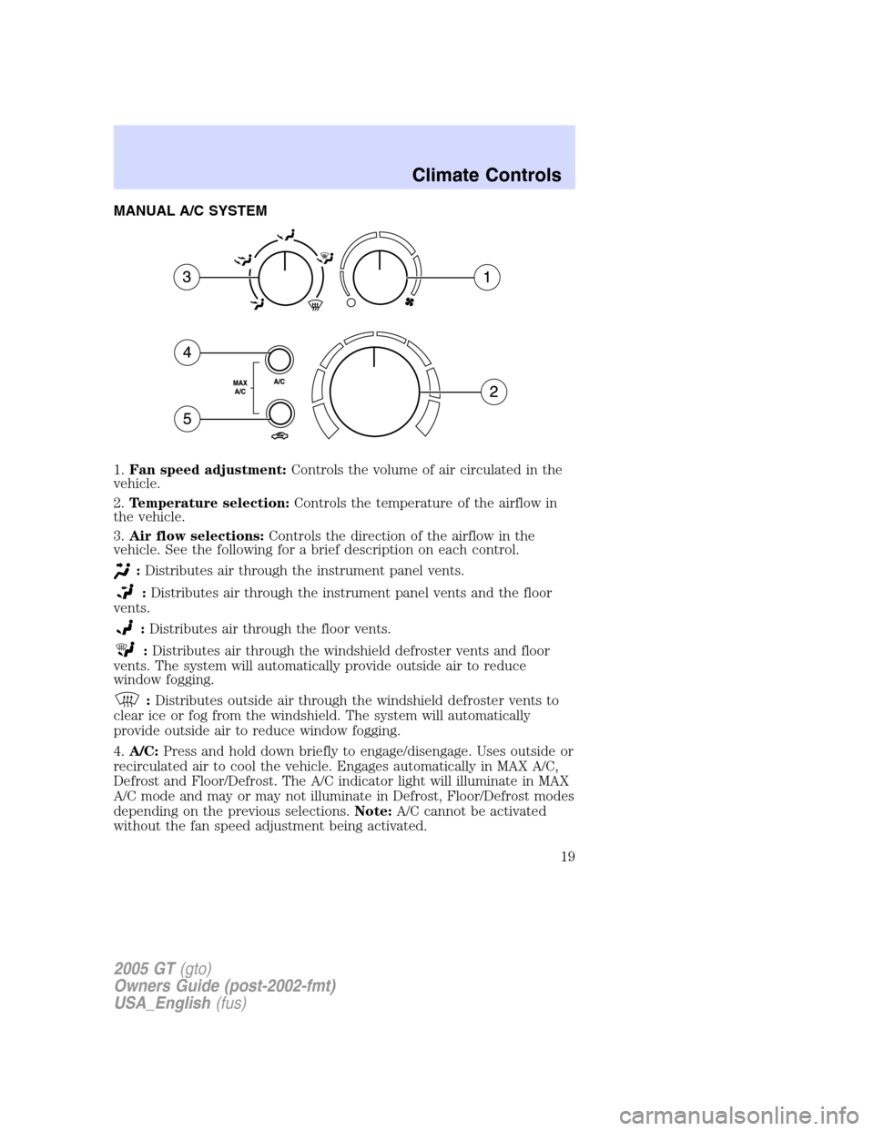 FORD GT 2005 1.G Owners Manual 
MANUAL A/C SYSTEM
1.Fan speed adjustment: Controls the volume of air circulated in the
vehicle.
2. Temperature selection: Controls the temperature of the airflow in
the vehicle.
3. Air flow selection