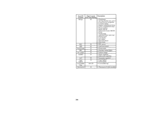 Page 280