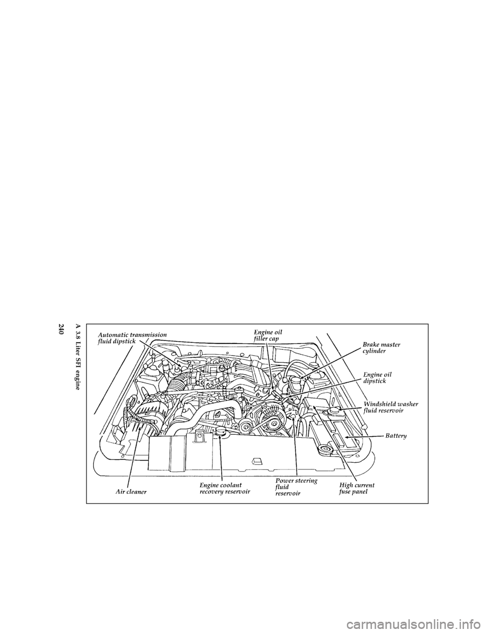 FORD MUSTANG 1996 4.G Owners Manual 240 [SV05400(M )10/95]
full page art:0010325-DA 3.8 Liter SFI engine
File:15rcsvm.ex
Update:Thu Mar 28 14:48:54 1996 