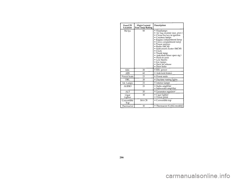 FORD MUSTANG 1996 4.G Owners Manual 286 [SV40900(M )10/95]
thirty-six pica chart:0011161-C
File:15rcsvm.ex
Update:Thu Mar 28 14:48:54 1996 