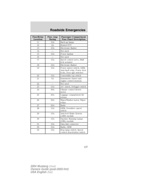 Page 127