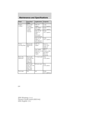 Page 216
