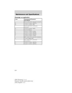 Page 224