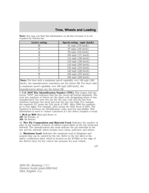 Page 127