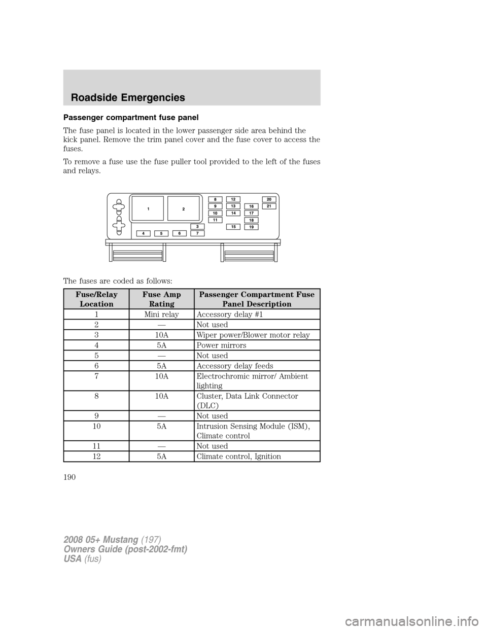 FORD MUSTANG 2008 5.G Owners Manual Passenger compartment fuse panel
The fuse panel is located in the lower passenger side area behind the
kick panel. Remove the trim panel cover and the fuse cover to access the
fuses.
To remove a fuse 