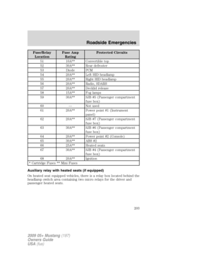 Page 203