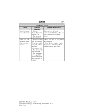 Page 372