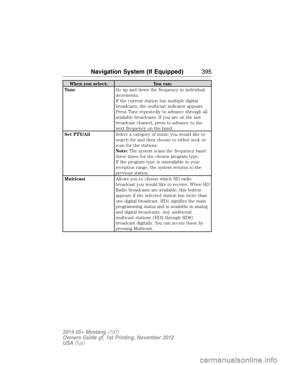 FORD MUSTANG 2014 5.G Owners Manual When you select: You can:
TuneGo up and down the frequency in individual
increments.
If the current station has multiple digital
broadcasts, the multicast indicator appears.
Press Tune repeatedly to a