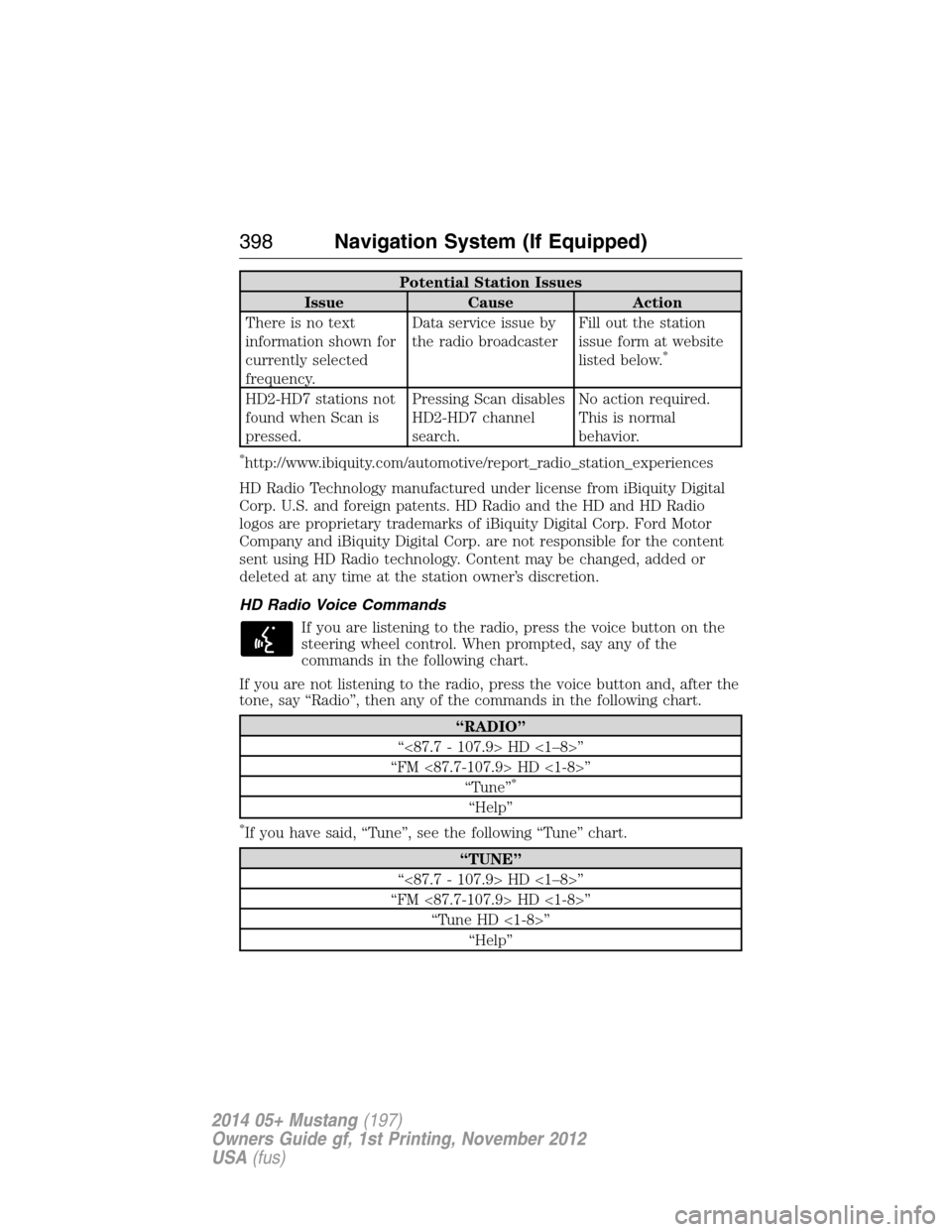 FORD MUSTANG 2014 5.G Owners Manual Potential Station Issues
Issue Cause Action
There is no text
information shown for
currently selected
frequency.Data service issue by
the radio broadcasterFill out the station
issue form at website
li