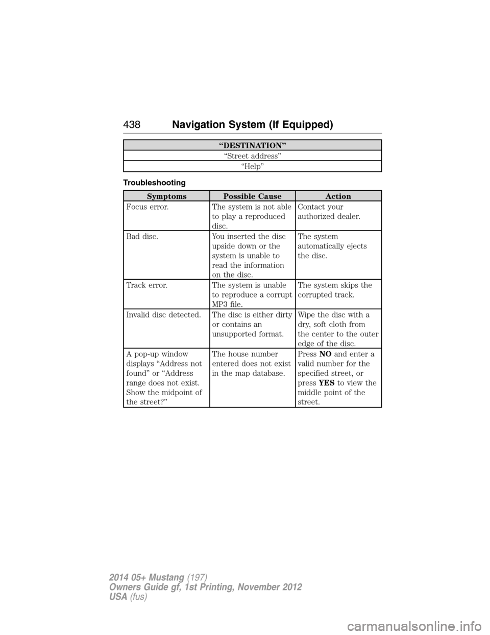 FORD MUSTANG 2014 5.G Owners Manual “DESTINATION”
“Street address”
“Help”
Troubleshooting
Symptoms Possible Cause Action
Focus error. The system is not able
to play a reproduced
disc.Contact your
authorized dealer.
Bad disc.