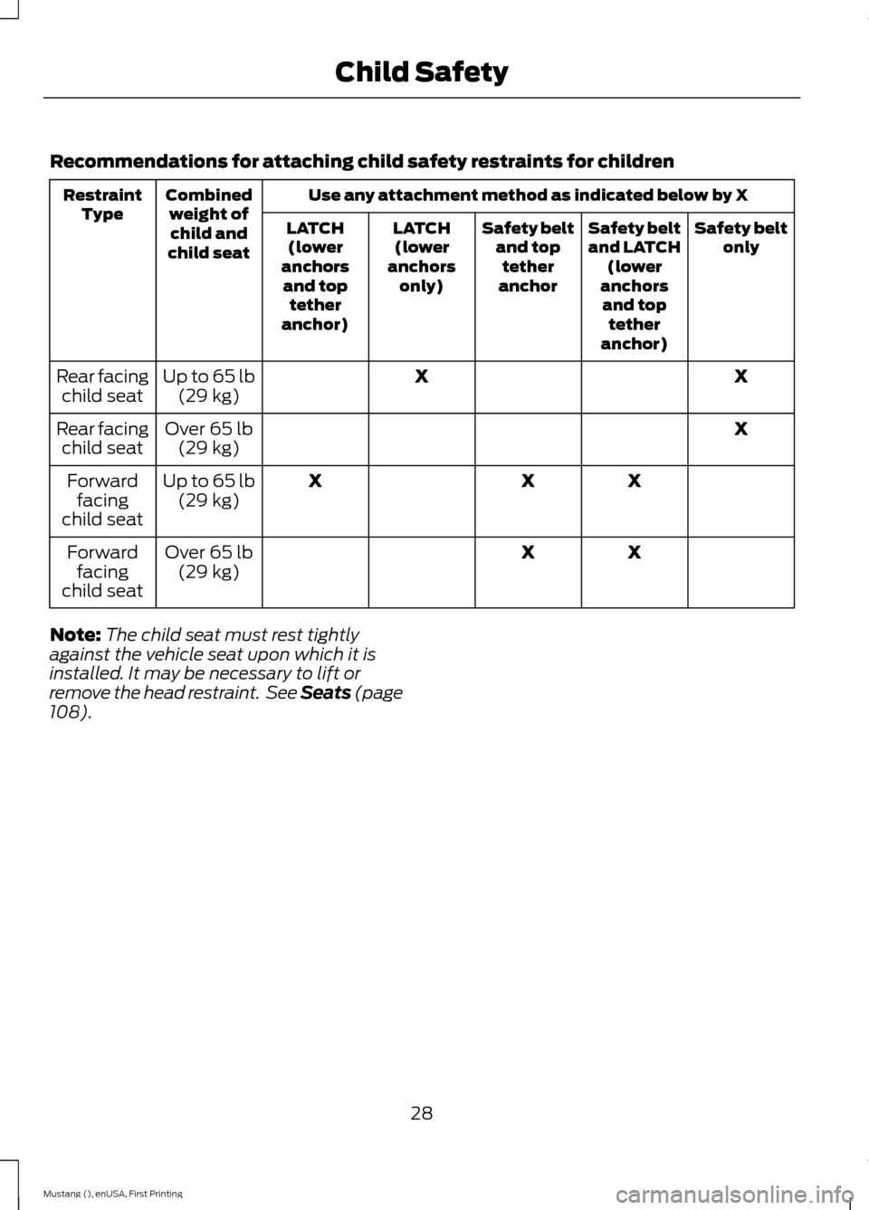 FORD MUSTANG 2015 6.G Owners Manual Recommendations for attaching child safety restraints for children
Use any attachment method as indicated below by X
Combined
weight ofchild and
child seat
Restraint
Type Safety belt
only
Safety belt
