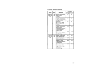 Page 382