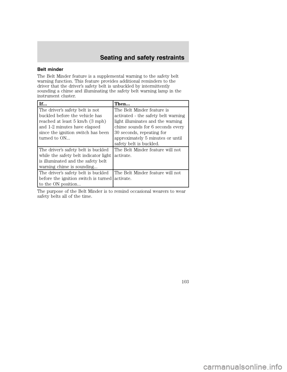FORD SUPER DUTY 2001 1.G Owners Manual Belt minder
The Belt Minder feature is a supplemental warning to the safety belt
warning function. This feature provides additional reminders to the
driver that the driver’s safety belt is unbuckled FORD SUPER DUTY 2001 1.G Owners Manual Belt minder
The Belt Minder feature is a supplemental warning to the safety belt
warning function. This feature provides additional reminders to the
driver that the driver’s safety belt is unbuckled