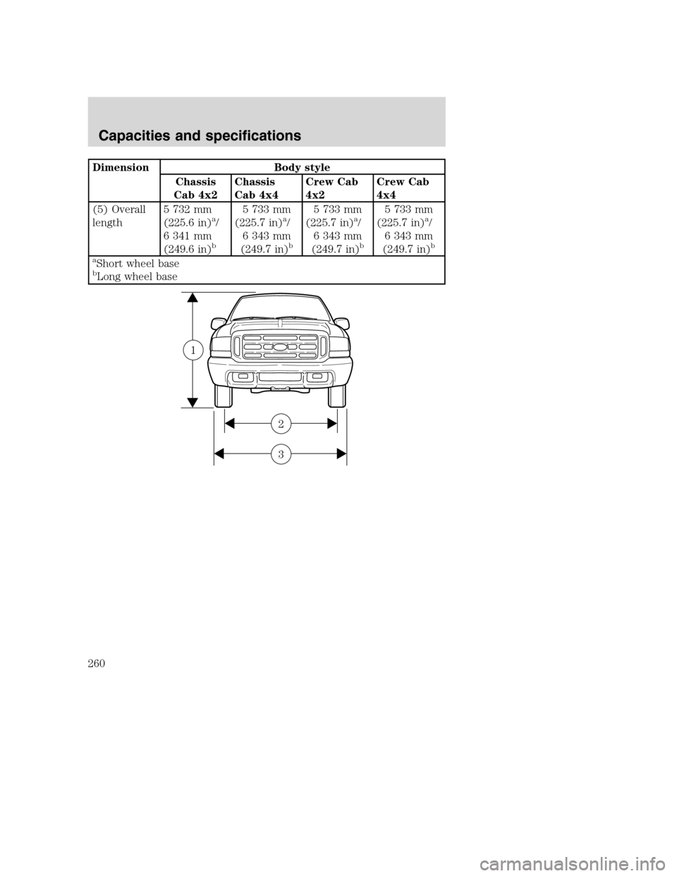 FORD SUPER DUTY 2001 1.G Owners Manual Dimension Body style
Chassis
Cab 4x2Chassis
Cab 4x4Crew Cab
4x2Crew Cab
4x4
(5) Overall
length5 732 mm
(225.6 in)
a/
6 341 mm
(249.6 in)
b
5 733 mm
(225.7 in)a/
6 343 mm
(249.7 in)
b
5 733 mm
(225.7 i