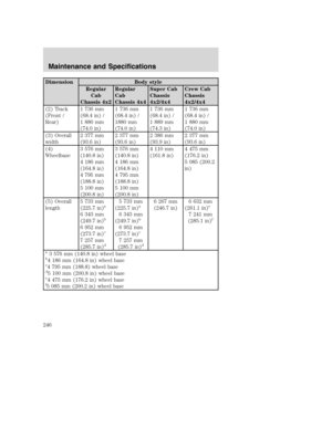 Page 246