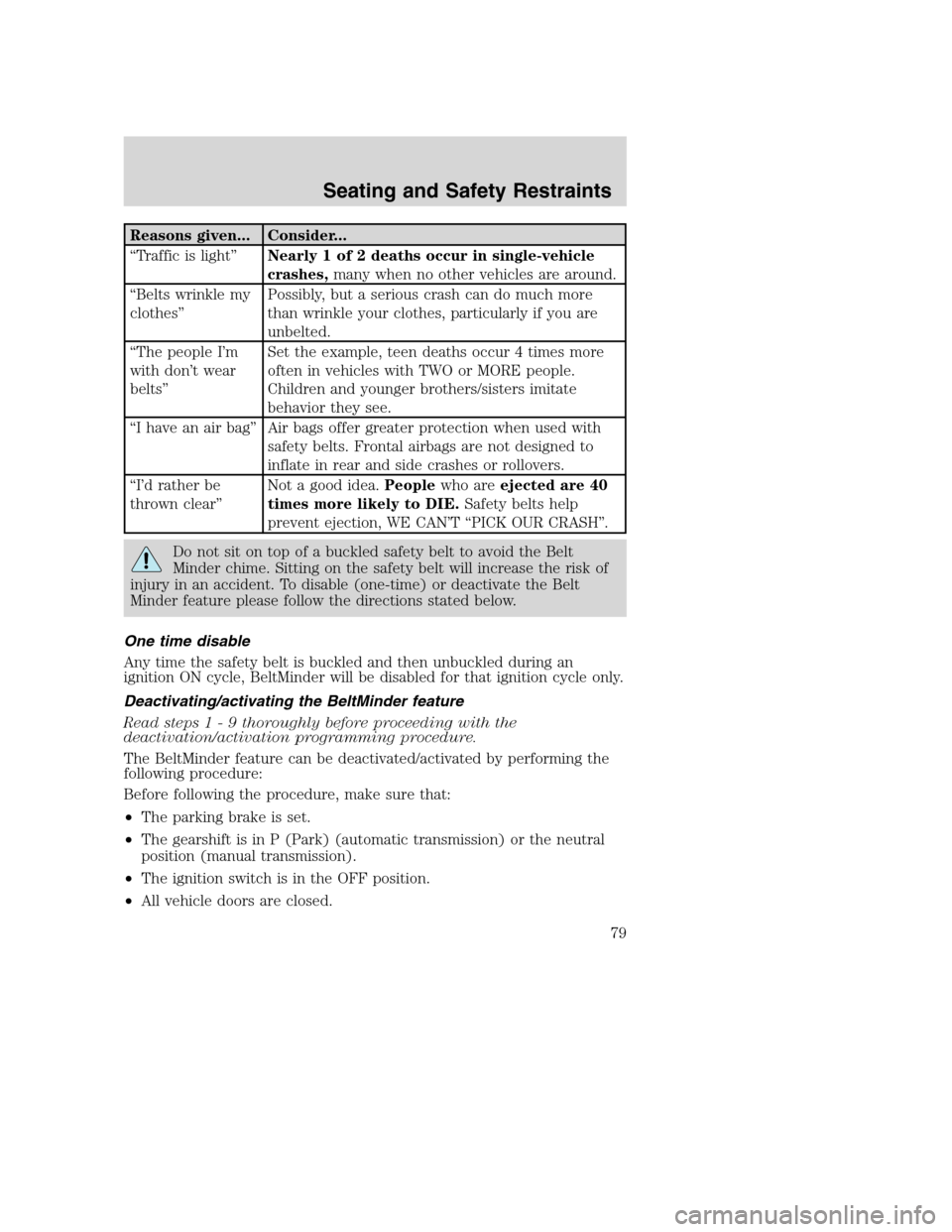 FORD SUPER DUTY 2002 1.G Owners Manual Reasons given... Consider...
“Traffic is light”Nearly 1 of 2 deaths occur in single-vehicle
crashes,many when no other vehicles are around.
“Belts wrinkle my
clothes”Possibly, but a serious cr FORD SUPER DUTY 2002 1.G Owners Manual Reasons given... Consider...
“Traffic is light”Nearly 1 of 2 deaths occur in single-vehicle
crashes,many when no other vehicles are around.
“Belts wrinkle my
clothes”Possibly, but a serious cr