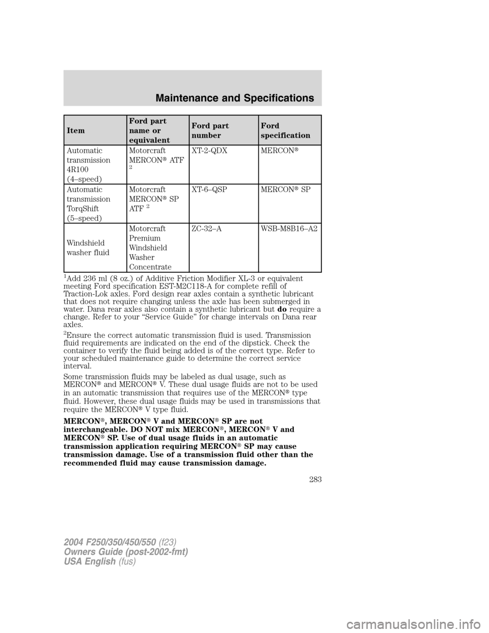 FORD SUPER DUTY 2004 1.G Owners Manual ItemFord part
name or
equivalentFord part
numberFord
specification
Automatic
transmission
4R100
(4–speed)Motorcraft
MERCONAT F
2
XT-2-QDX MERCON
Automatic
transmission
TorqShift
(5–speed)Motorcr FORD SUPER DUTY 2004 1.G Owners Manual ItemFord part
name or
equivalentFord part
numberFord
specification
Automatic
transmission
4R100
(4–speed)Motorcraft
MERCONAT F
2
XT-2-QDX MERCON
Automatic
transmission
TorqShift
(5–speed)Motorcr