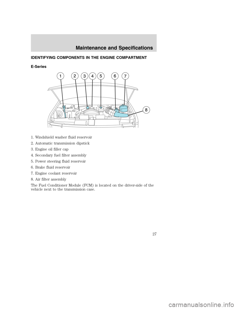 FORD SUPER DUTY 2005 1.G Diesel Supplement Manual IDENTIFYING COMPONENTS IN THE ENGINE COMPARTMENT
E-Series
1. Windshield washer fluid reservoir
2. Automatic transmission dipstick
3. Engine oil filler cap
4. Secondary fuel filter assembly
5. Power st