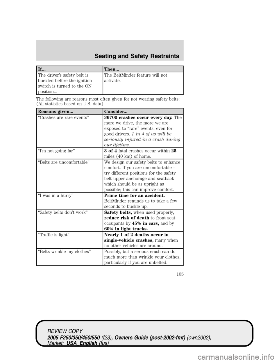 FORD SUPER DUTY 2005 1.G Owners Manual If... Then...
The driver’s safety belt is
buckled before the ignition
switch is turned to the ON
position...The BeltMinder feature will not
activate.
The following are reasons most often given for n