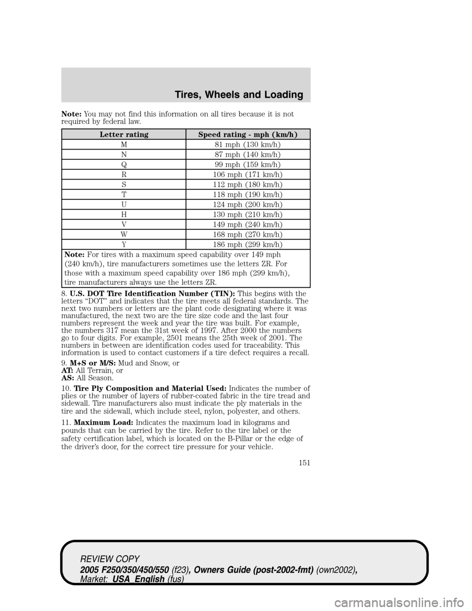 FORD SUPER DUTY 2005 1.G Owners Manual Note:You may not find this information on all tires because it is not
required by federal law.
Letter rating Speed rating - mph (km/h)
M 81 mph (130 km/h)
N 87 mph (140 km/h)
Q 99 mph (159 km/h)
R 106