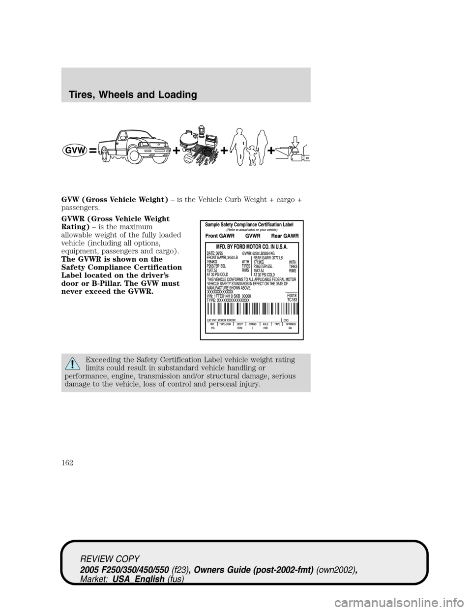 FORD SUPER DUTY 2005 1.G Owners Manual GVW (Gross Vehicle Weight)– is the Vehicle Curb Weight + cargo +
passengers.
GVWR (Gross Vehicle Weight
Rating)– is the maximum
allowable weight of the fully loaded
vehicle (including all options,