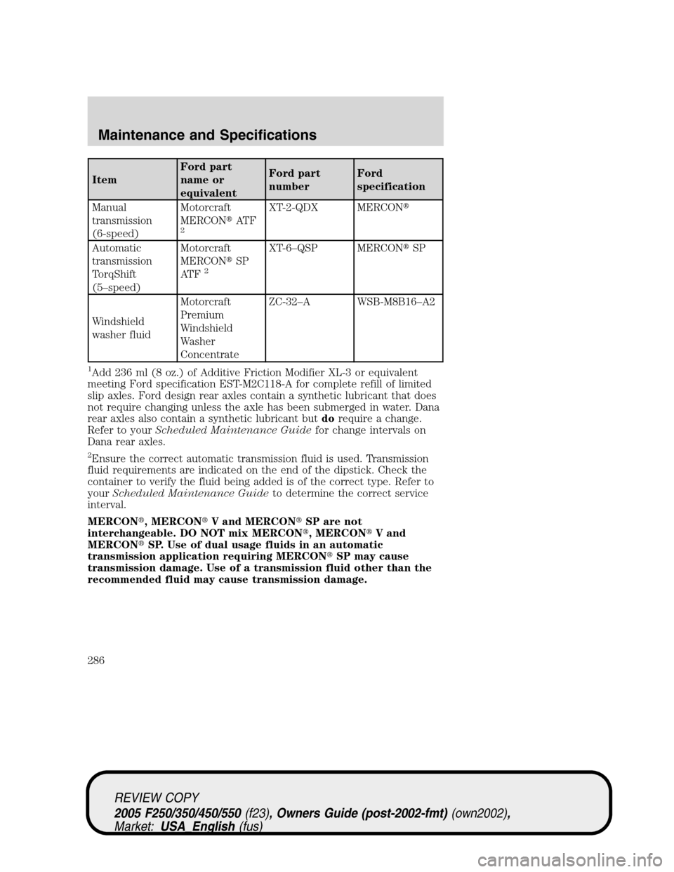 FORD SUPER DUTY 2005 1.G Owners Manual ItemFord part
name or
equivalentFord part
numberFord
specification
Manual
transmission
(6-speed)Motorcraft
MERCONAT F
2
XT-2-QDX MERCON
Automatic
transmission
TorqShift
(5–speed)Motorcraft
MERCON FORD SUPER DUTY 2005 1.G Owners Manual ItemFord part
name or
equivalentFord part
numberFord
specification
Manual
transmission
(6-speed)Motorcraft
MERCONAT F
2
XT-2-QDX MERCON
Automatic
transmission
TorqShift
(5–speed)Motorcraft
MERCON