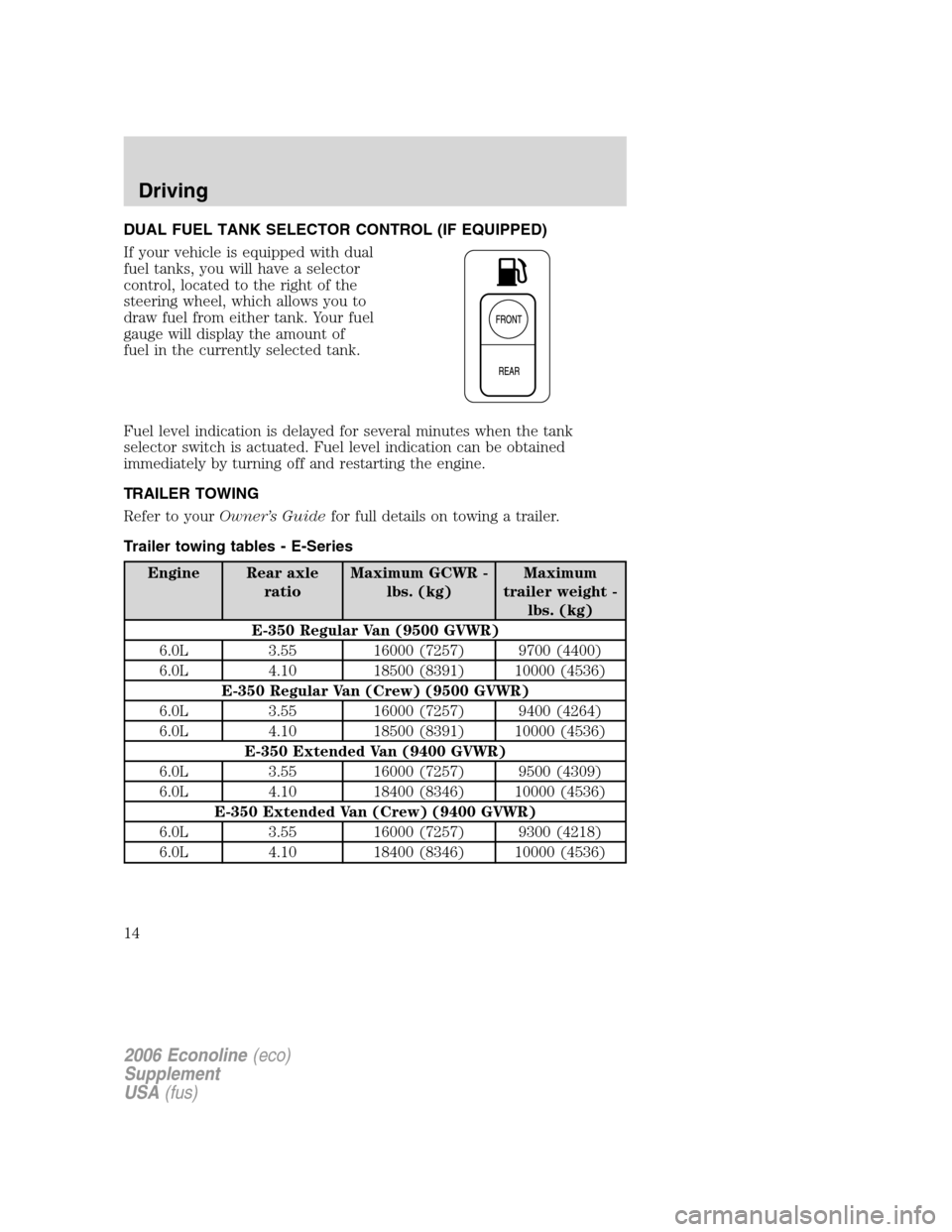 FORD SUPER DUTY 2006 1.G Diesel Supplement Manual DUAL FUEL TANK SELECTOR CONTROL (IF EQUIPPED)
If your vehicle is equipped with dual
fuel tanks, you will have a selector
control, located to the right of the
steering wheel, which allows you to
draw f FORD SUPER DUTY 2006 1.G Diesel Supplement Manual DUAL FUEL TANK SELECTOR CONTROL (IF EQUIPPED)
If your vehicle is equipped with dual
fuel tanks, you will have a selector
control, located to the right of the
steering wheel, which allows you to
draw f