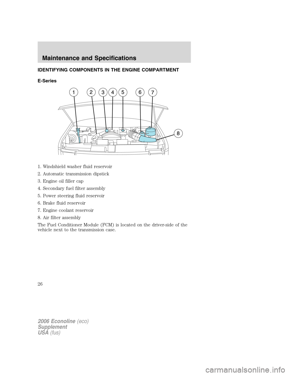 FORD SUPER DUTY 2006 1.G Diesel Supplement Manual IDENTIFYING COMPONENTS IN THE ENGINE COMPARTMENT
E-Series
1. Windshield washer fluid reservoir
2. Automatic transmission dipstick
3. Engine oil filler cap
4. Secondary fuel filter assembly
5. Power st