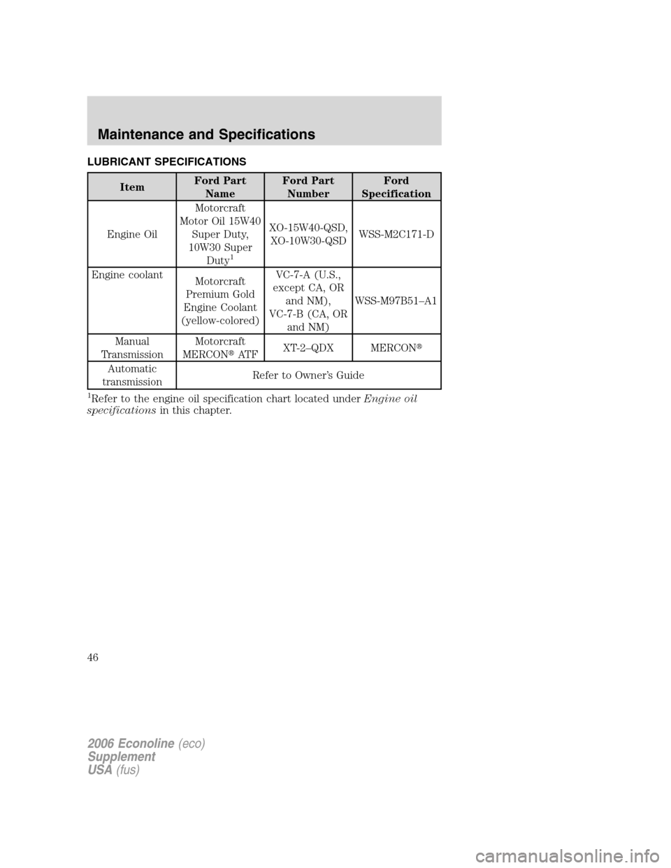 FORD SUPER DUTY 2006 1.G Diesel Supplement Manual LUBRICANT SPECIFICATIONS
ItemFord Part
NameFord Part
NumberFord
Specification
Engine OilMotorcraft
Motor Oil 15W40
Super Duty,
10W30 Super
Duty
1
XO-15W40-QSD,
XO-10W30-QSDWSS-M2C171-D
Engine coolant
