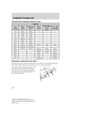 Page 204