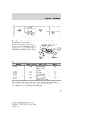 Page 65