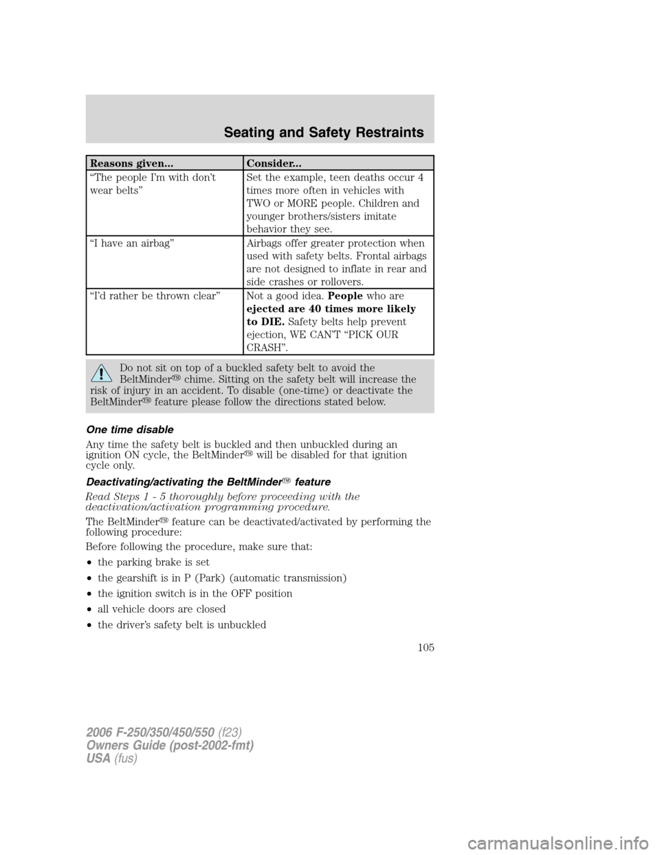 FORD SUPER DUTY 2006 1.G Owners Manual Reasons given... Consider...
“The people I’m with don’t
wear belts”Set the example, teen deaths occur 4
times more often in vehicles with
TWO or MORE people. Children and
younger brothers/sist FORD SUPER DUTY 2006 1.G Owners Manual Reasons given... Consider...
“The people I’m with don’t
wear belts”Set the example, teen deaths occur 4
times more often in vehicles with
TWO or MORE people. Children and
younger brothers/sist