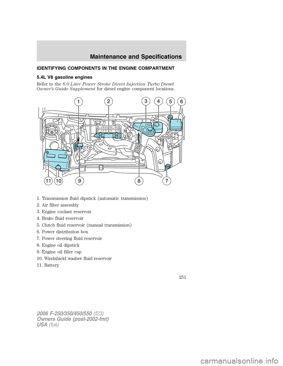 FORD SUPER DUTY 2006 1.G Owners Manual IDENTIFYING COMPONENTS IN THE ENGINE COMPARTMENT
5.4L V8 gasoline engines
Refer to the6.0 Liter Power Stroke Direct Injection Turbo Diesel
Owner’s Guide Supplementfor diesel engine component locatio