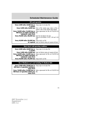Page 65