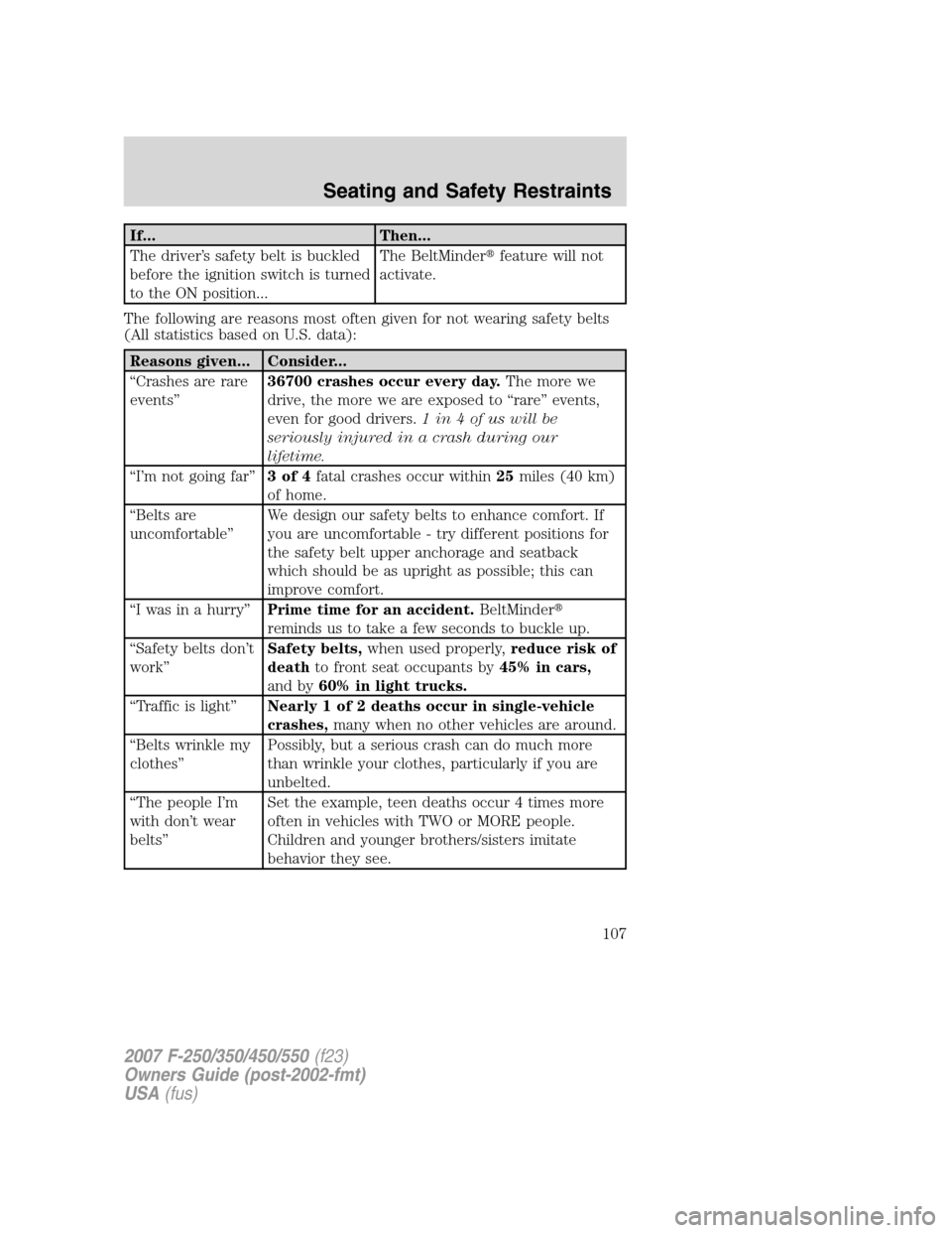 FORD SUPER DUTY 2007 1.G Owners Manual If... Then...
The driver’s safety belt is buckled
before the ignition switch is turned
to the ON position...The BeltMinderfeature will not
activate.
The following are reasons most often given for n FORD SUPER DUTY 2007 1.G Owners Manual If... Then...
The driver’s safety belt is buckled
before the ignition switch is turned
to the ON position...The BeltMinderfeature will not
activate.
The following are reasons most often given for n
