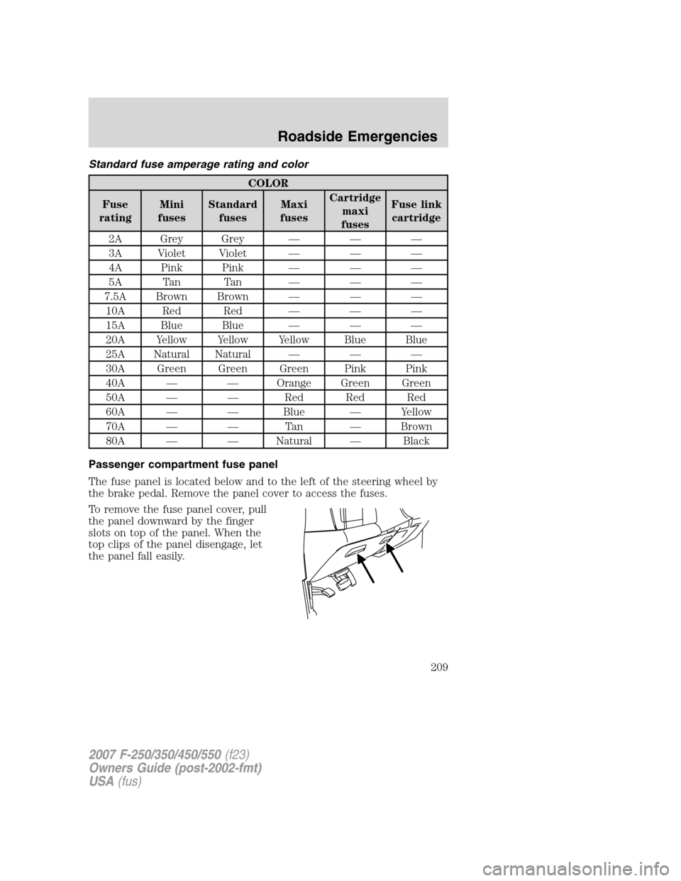 FORD SUPER DUTY 2007 1.G Owners Manual Standard fuse amperage rating and color
COLOR
Fuse
ratingMini
fusesStandard
fusesMaxi
fusesCartridge
maxi
fusesFuse link
cartridge
2A Grey Grey — — —
3A Violet Violet — — —
4A Pink Pink 