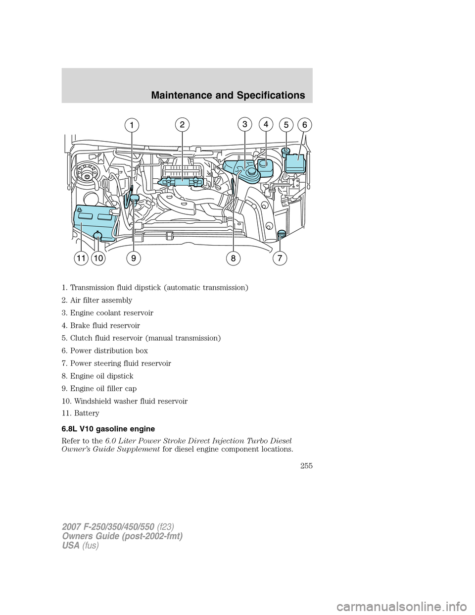 FORD SUPER DUTY 2007 1.G Owners Manual 1. Transmission fluid dipstick (automatic transmission)
2. Air filter assembly
3. Engine coolant reservoir
4. Brake fluid reservoir
5. Clutch fluid reservoir (manual transmission)
6. Power distributio